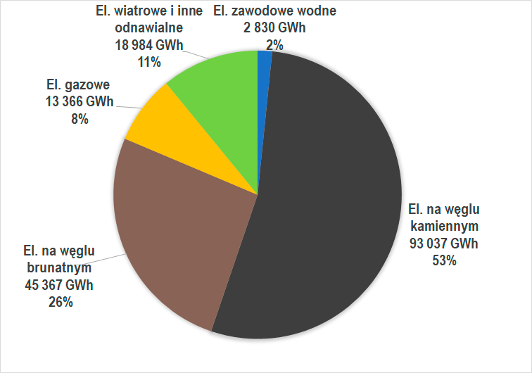 Produkcja Energii Na Wybrzeżu Słowińskim