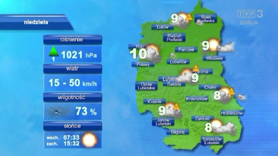 Podaj Trzy Przykłady Zastosowania Prognozy Pogody W Gospodarce