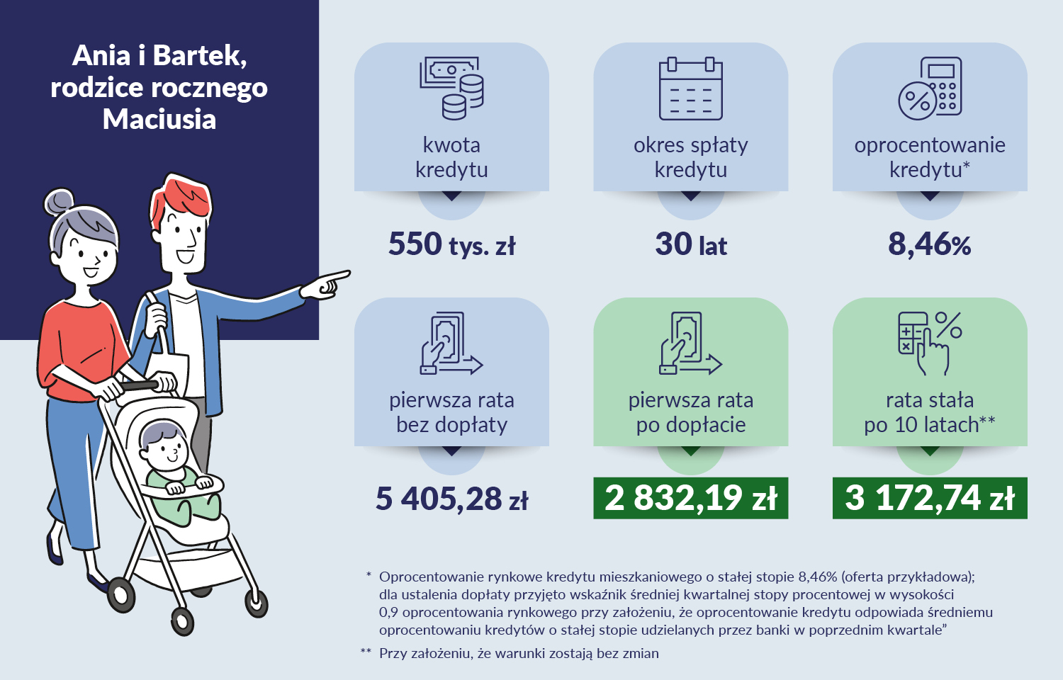 Program Pierwsze Mieszkanie - Mieszkanie dla ciebie - Portal Gov.pl Podaj Nazwy Instytucji Zajmujących Się Ochroną Konsumentów
