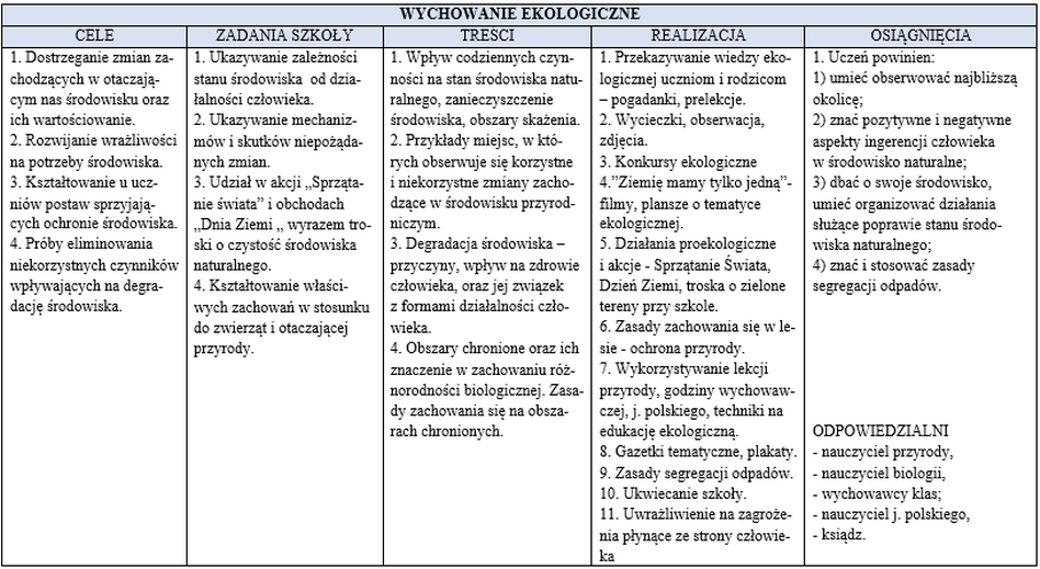 Nowy Program Wychowawczo Profilaktyczny Szkoły