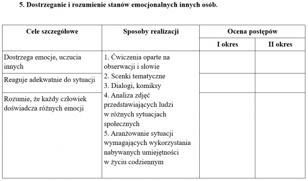 Program zajęć rewalidacyjnych rozwijających kompetencje społeczne Program Rewalidacji Indywidualnej W Stopniu Lekkim Klasa 8