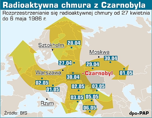 Promieniotwórczość wokół nas - fakty i mity: Skutki Czarnobyla w Polsce Przekształcenie Użytkowania Wieczystego We Własność Bydgoszcz