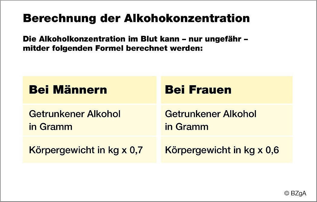 0 07 Promille Alkohol