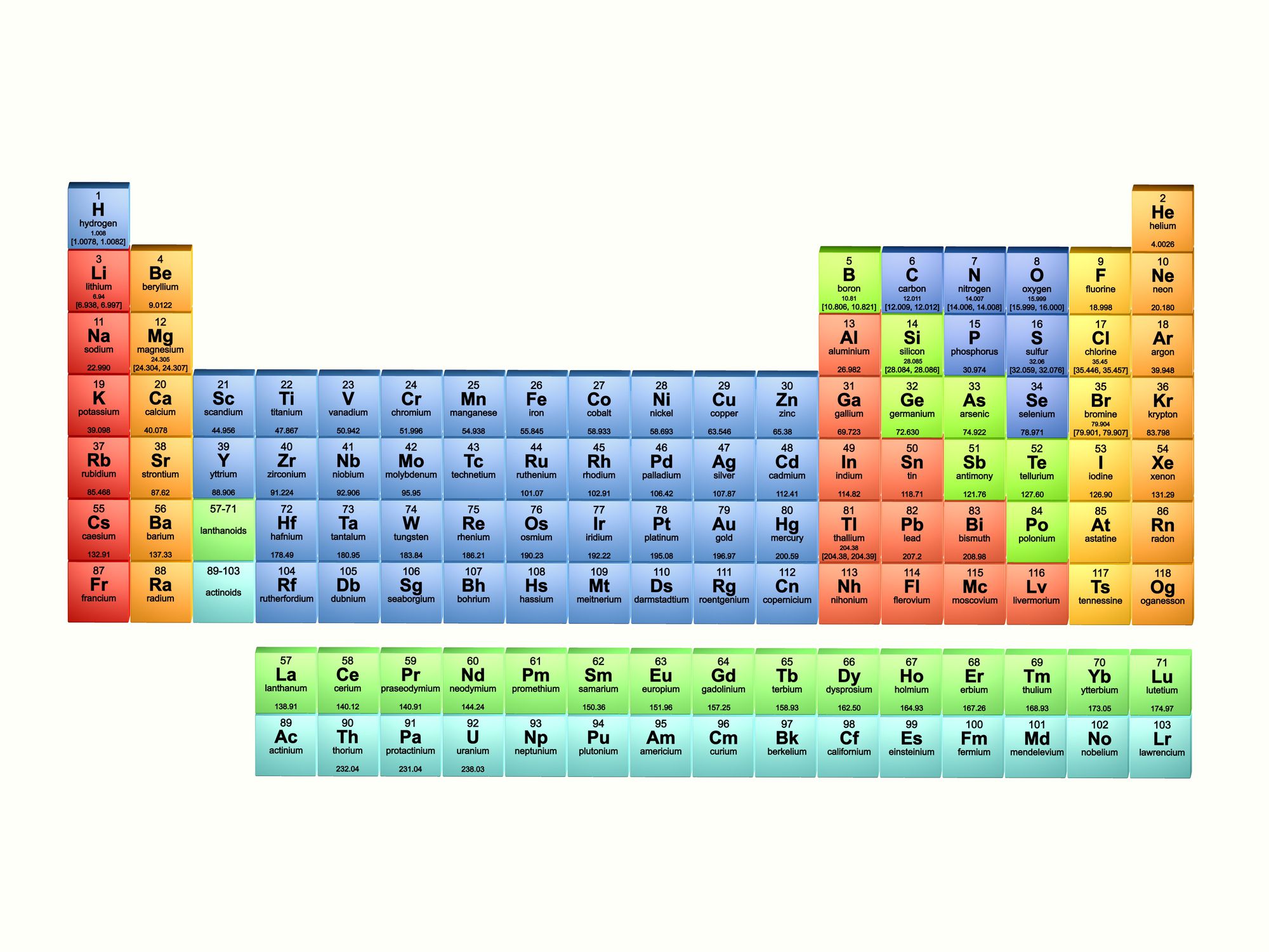 Properties of Periodic Table of Element Groups Uzupełnij Tabele Zapisz Nazwy Opisanych Elementów Pogody