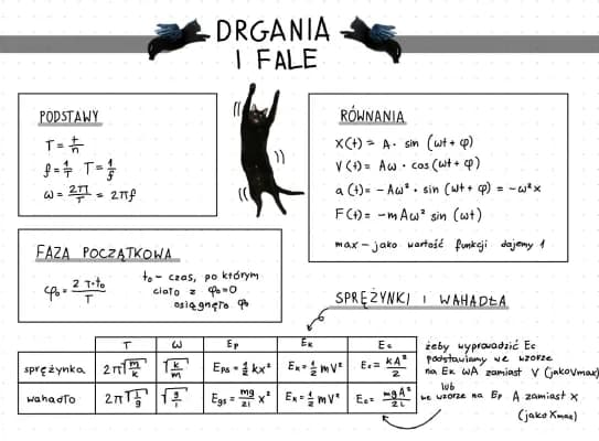 Proste wyjaśnienie: Drgania i Fale - Klasa 8: Wzory, Zadania, i Sprawdzian Drgania I Fale Klasa 8
