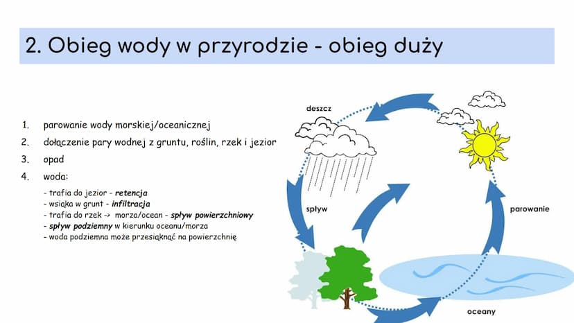 Proste wyjaśnienie: Zasoby wodne na Ziemi: jak dzielimy wodę i dlaczego Zasoby Wodne Ziemi