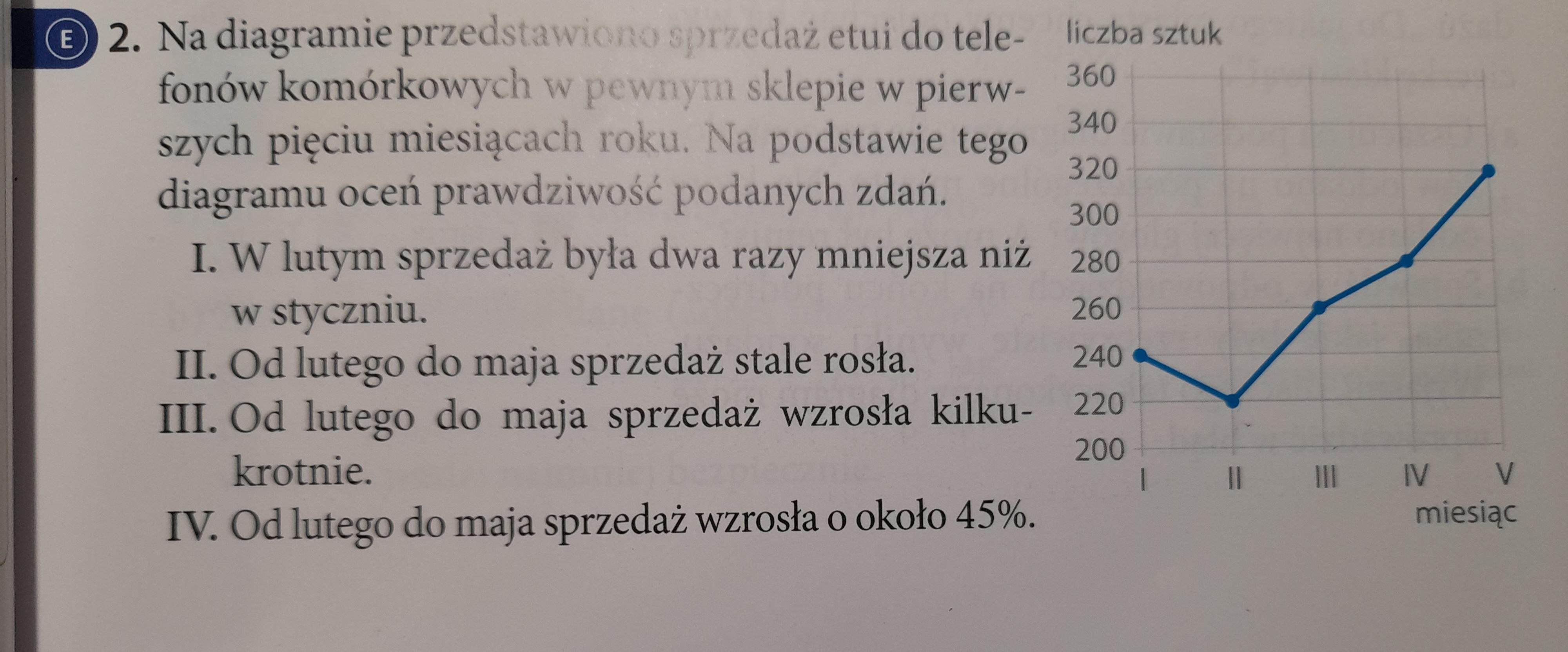 Na Diagramie Przedstawiono Sprzedaz Etui Do Telefonow
