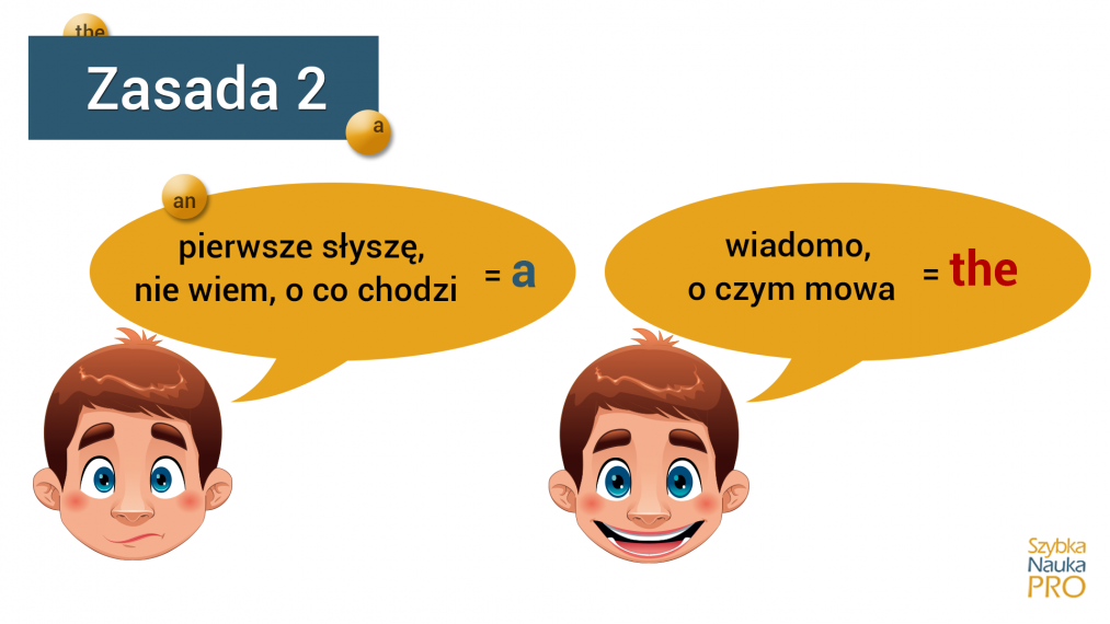 Przedimki a an the w 30 minut Przedimki A An The Cwiczenia Dla Dzieci Pdf