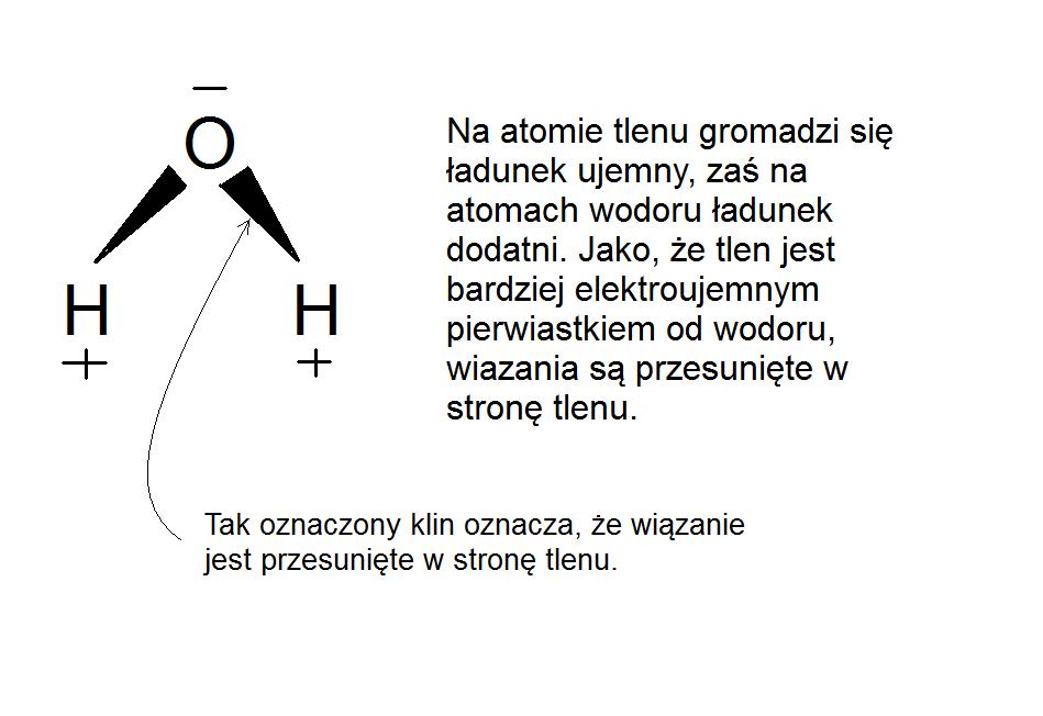 Na Czym Polega Wiązanie Kowalencyjne Spolaryzowane