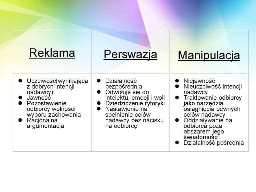 Przekaz i język reklamy - презентация онлайн Jakimi Srodkami Jezykowymi Posluguje Sie Reklama
