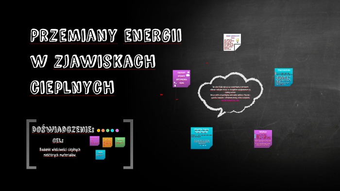 Przemiany energii w zjawiskach cieplnych by Joanna 102 on Prezi Przemiany Energii W Zjawiskach Cieplnych