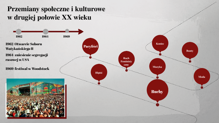 Przemiany społeczne i kulturowe w drugiej połowie XX wieku by Amelia Przemiany Społeczne I Kulturowe W Drugiej Połowie 20 Wieku
