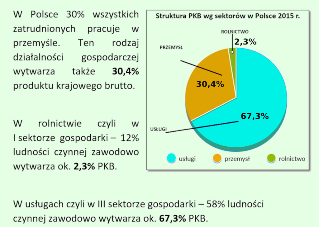 Przemysł – Polska – Notatki geografia Przemysł W Polsce Sprawdzian Oblicza Geografii 3