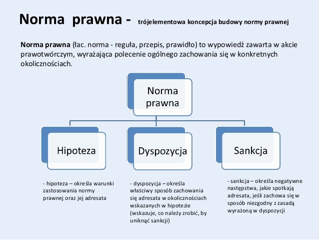 Norma Prawna A Przepis Prawny