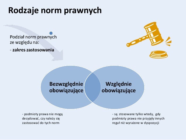 Przepis prawny a norma prawna Norma Prawna A Przepis Prawny