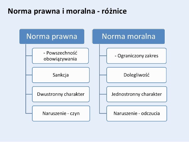 Przepis prawny a norma prawna Przepis Prawny A Norma Prawna