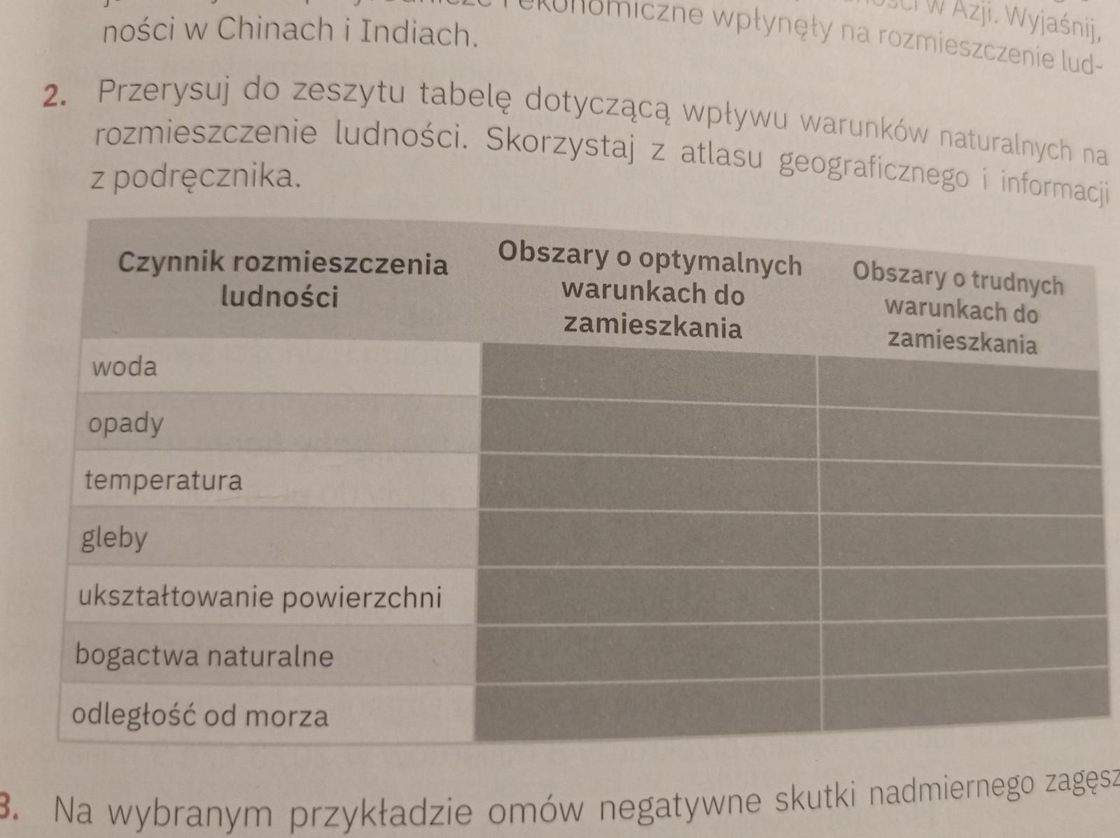 Przerysuj do zeszytu tabelę dotyczącą wpływów warunków naturalnych na Ponizej Zamieszczono Opisy Warunkow Naturalnych