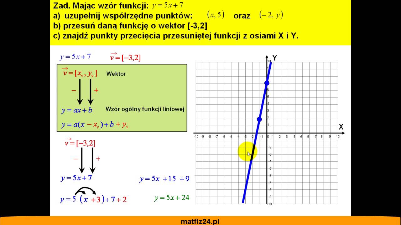 Przesuwanie Wykresu Funkcji O Wektor