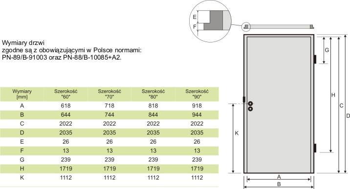 PRZESUWNE DRZWI WEWNĘTRZNE LOTOS GRUBE 7595416209 - Allegro.pl Drzwi Maja Szerokosc 90 Cm I Wysokosc 2 M