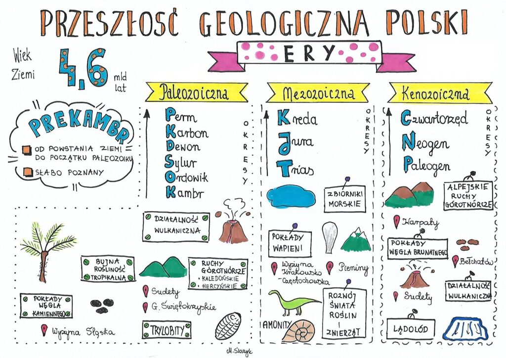 Przeszłość geologiczna Polski • Złoty nauczyciel Przeszlosc Geologiczna Polski Klasa 7 Test Pdf
