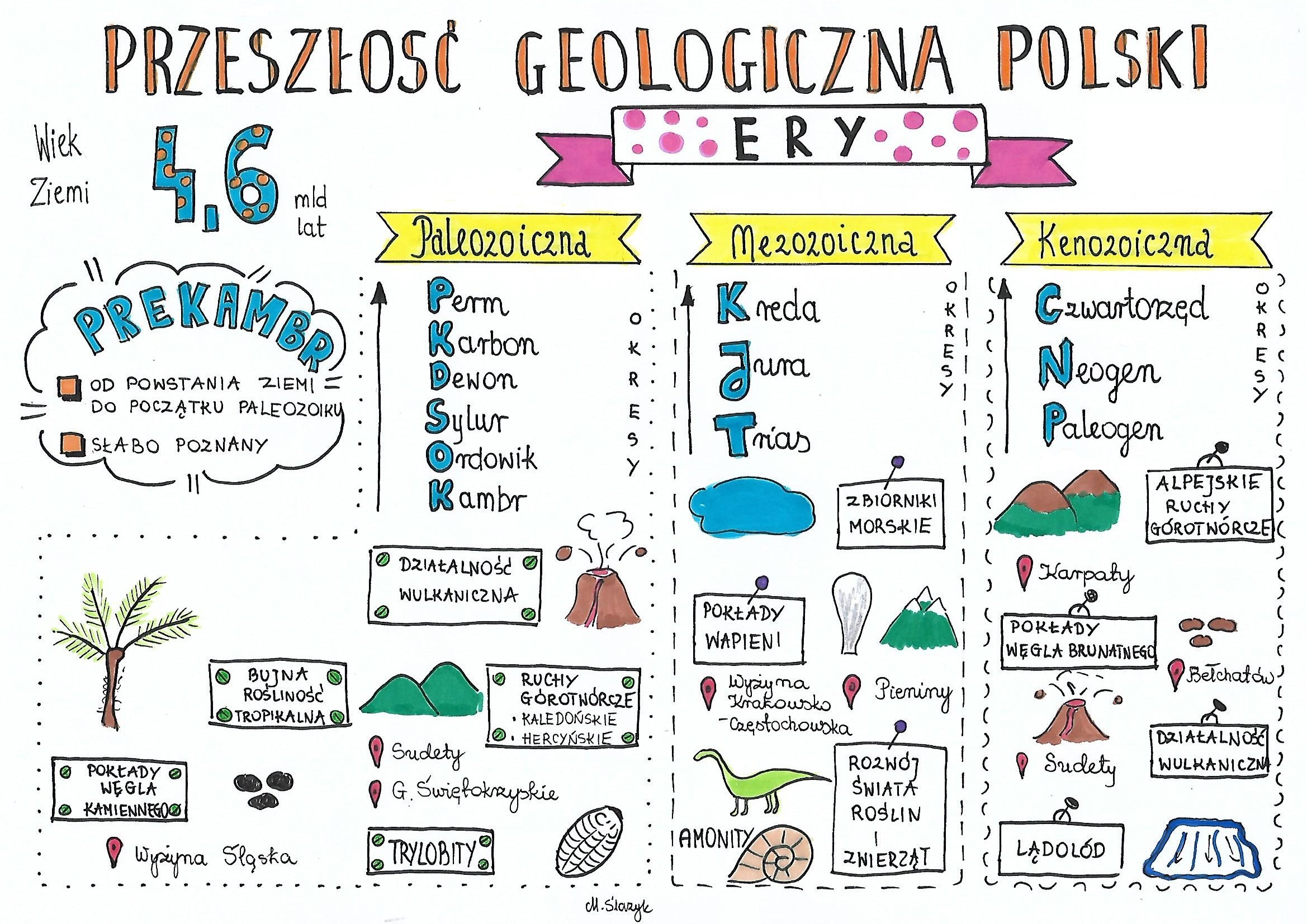 Przeszlosc Geologiczna Polski Klasa 7 Test