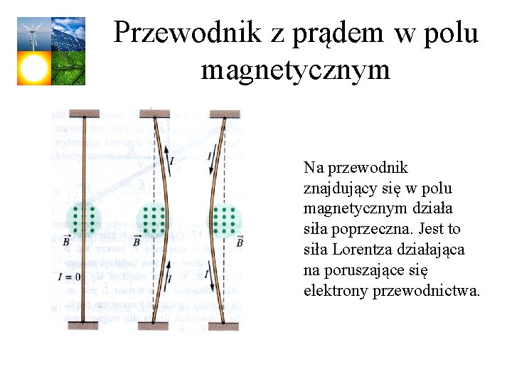 Igła Magnetyczna Umieszczona W Pobliżu Przewodnika Z Prądem Elektrycznym