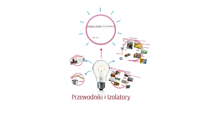 Przewodniki i Izolatory by OskarDaniel OskarDaniel on Prezi Rola Izolacji Cieplnej Fizyka