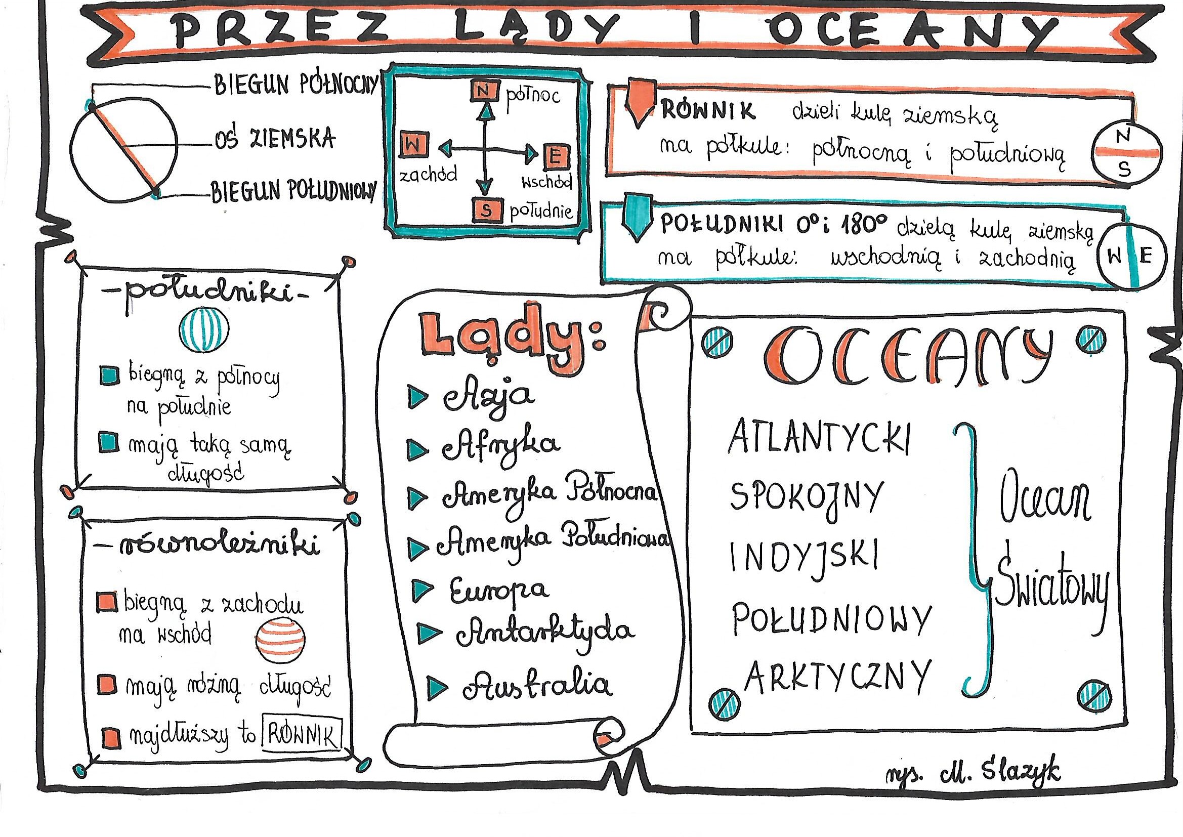 Przez Lady I Oceany