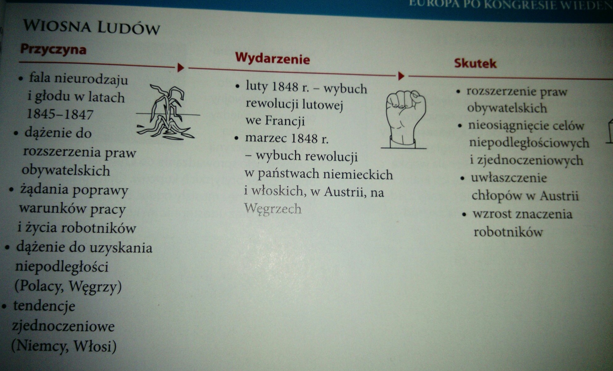 Przyczyny I Skutki Wiosny Ludw - question Przyczyny Wiosny Ludów W Europie