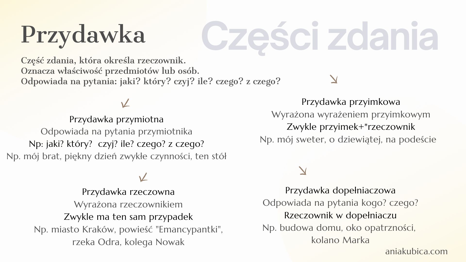Na Jakie Pytania Odpowiada Przydawka