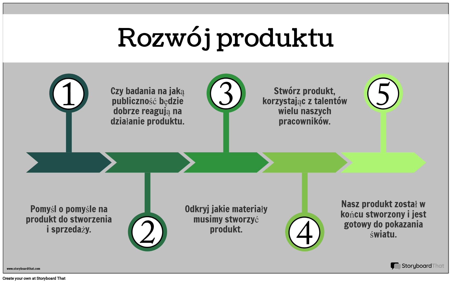 Przykład Informacji o Produkcie Storyboard by pl-examples Wprowadzenie Nowego Produktu Na Rynek Prezentacja