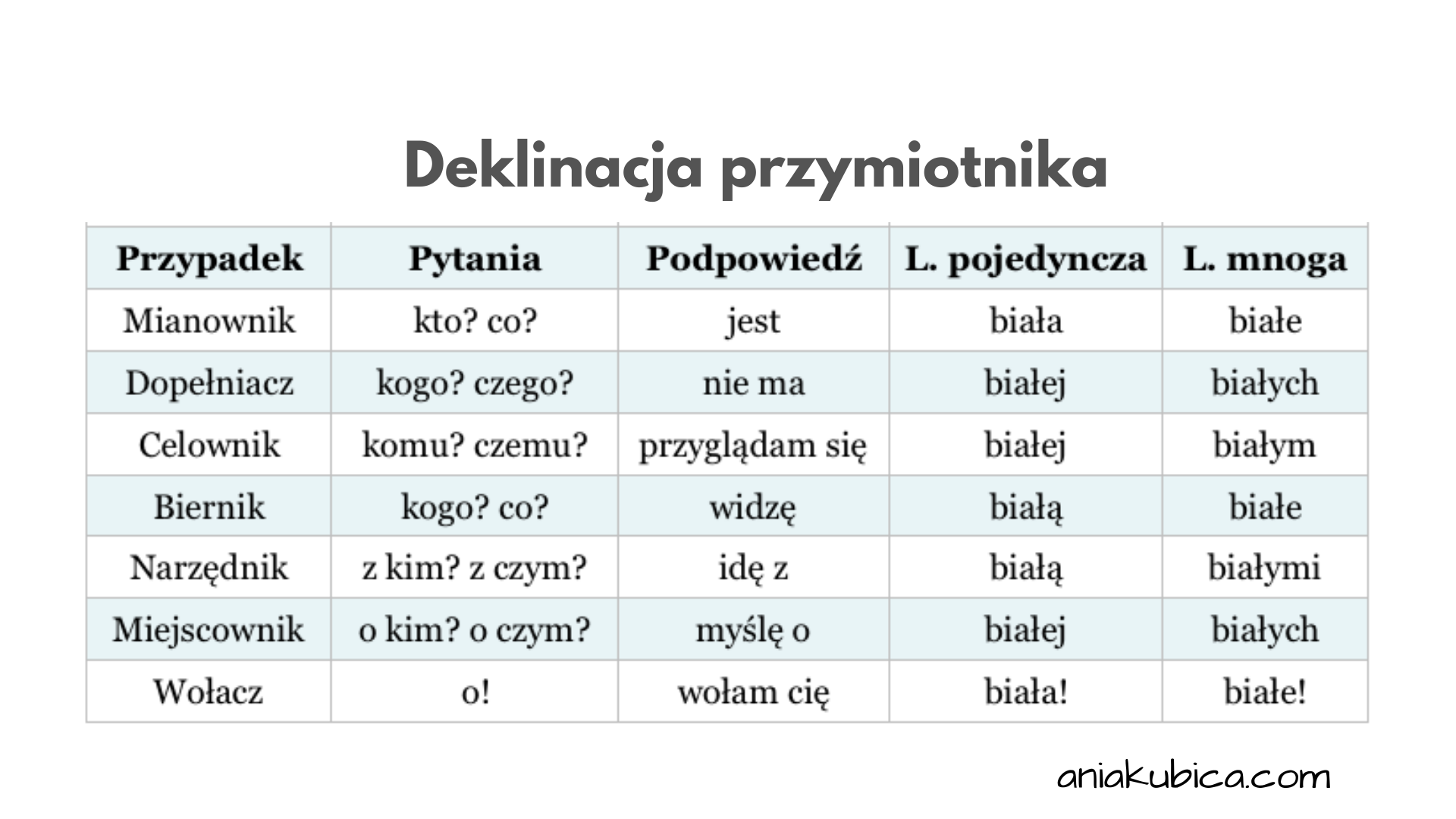 Przymiotniki