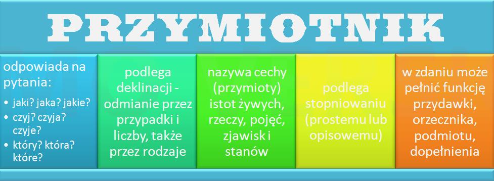 Przymiotnik - Polski na pi臋膰! Przymiotnik Sprawdzian Klasa 5 Pdf
