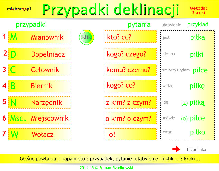 Przypadki deklinacji - czm.lekturki.pl Odmiana Przez Przypadki Klasa 5