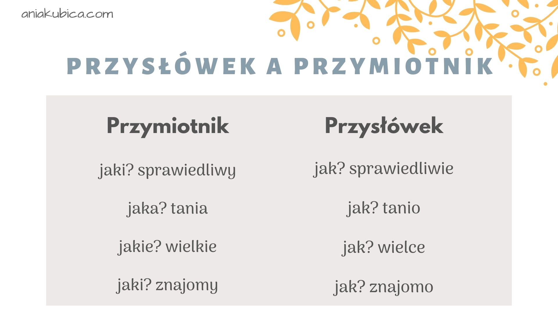 Przysłówek od podstaw – Język polski Uzupełnij Opis Miejsca Przymiotnikami We Właściwej Formie