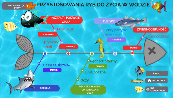 Przystosowania Ryb Do życia W Wodzie