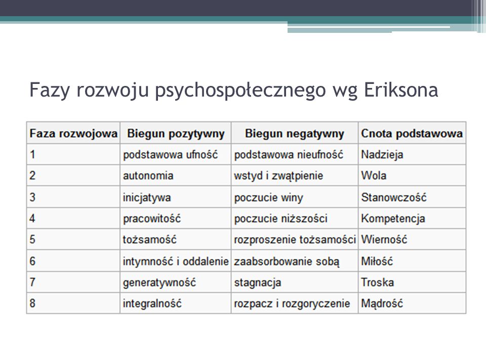 50 Teorii Psychologii Które Powinieneś Znać Pdf