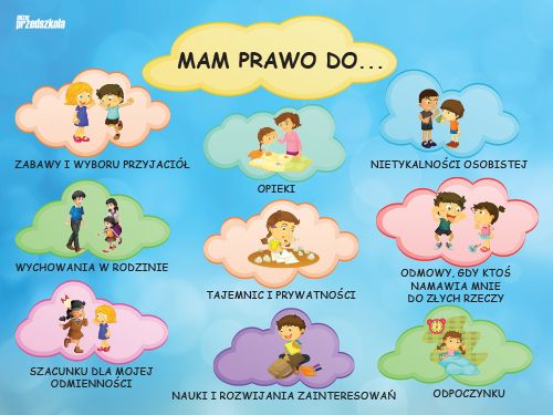 PSZCZÓŁKI | Przedszkole nr 6 w Świeciu Prawa Rodziców W Szkole Akty Prawne