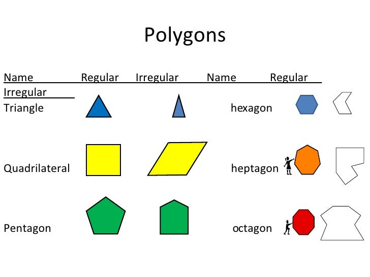 Geometry Unit 7 Polygons And Quadrilaterals