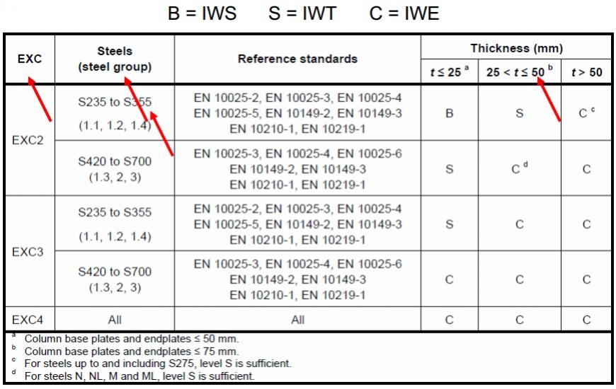 Pn En 1090 2 Pdf