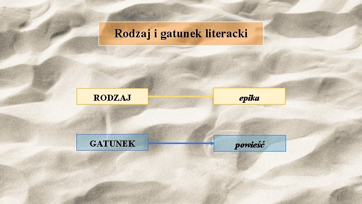 Quo Vadis Jaki To Rodzaj Literacki