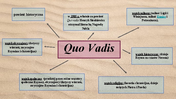 Quo Vadis Henryk Sienkiewicz powie historyczna wtek obyczajowy Quo Vadis Jako Powieść Historyczna