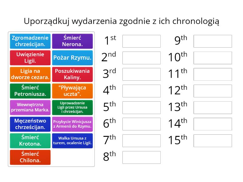 Quo vadis - plan wydarzeń - Rank order Plan Wydarzeń Miłości Ligii I Winicjusza