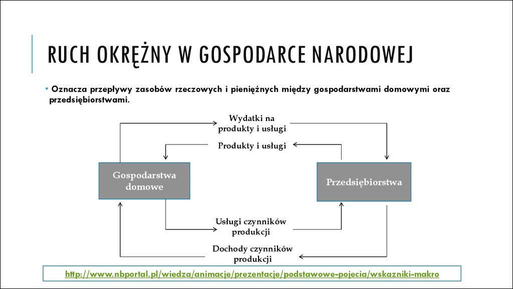 Rachunek dochodu narodowego. Wzrost i rozwój gospdoarczy - презентация Ruch Okrężny W Gospodarce Makroekonomia