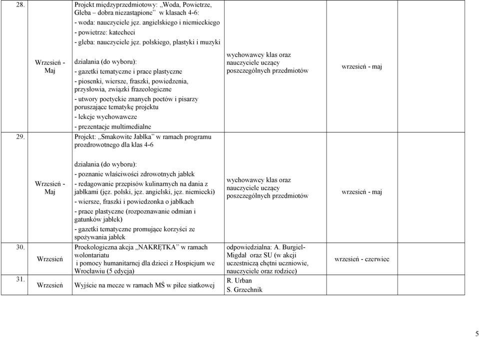 Ramowy plan pracy dydaktyczno-wychowawczej oddziałów przedszkolnych i Plan Pracy Wychowawcy Klasa 1