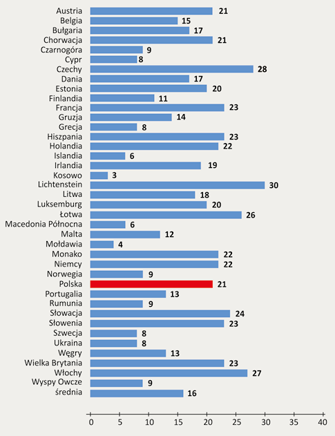 Raport o stanie narkomanii w Polsce 2020 Narkotyki W Polsce Statystyki 2016