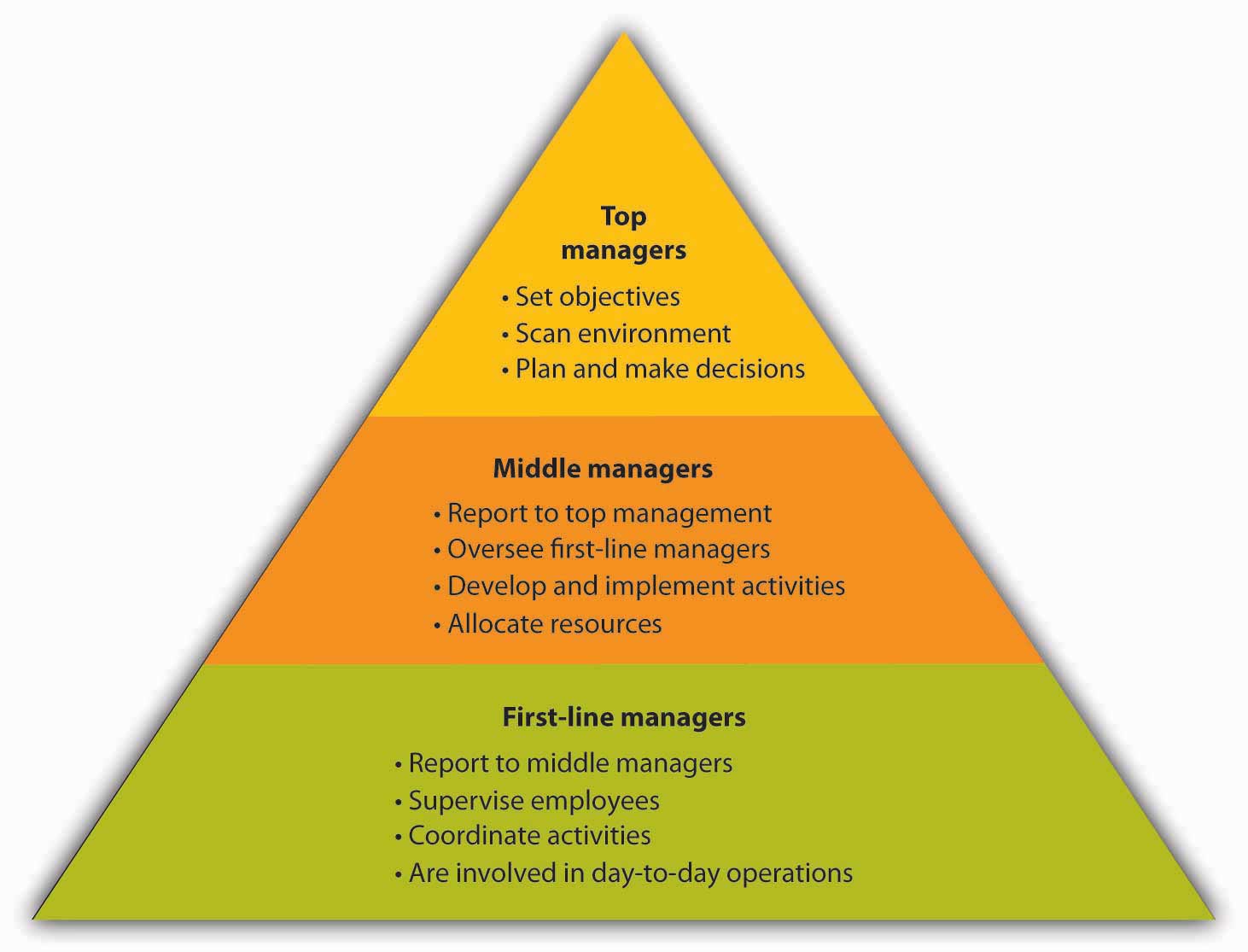 Management In English Language Teaching