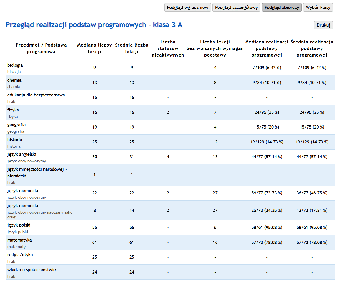 Arkusz Kontroli Realizacji Podstawy Programowej