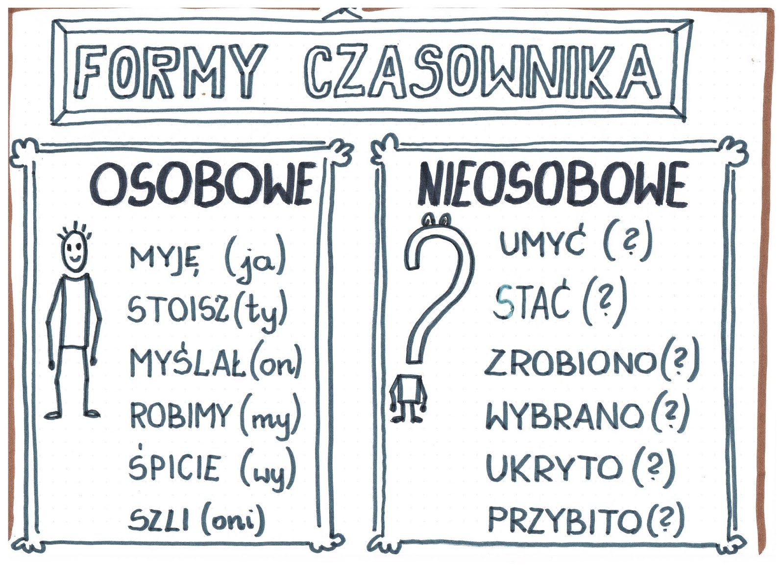 Czasownik Karty Pracy Klasa 4