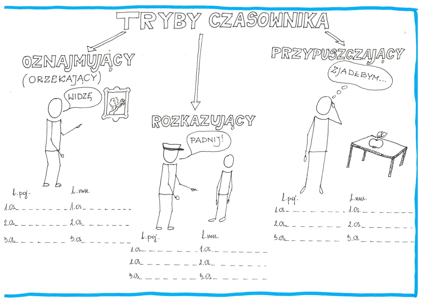 Refleksje dyplomowanej: Karty pracy - czasownik Czasownik Karty Pracy Klasa 4